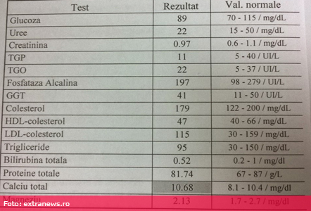 Valori normale trigliceride